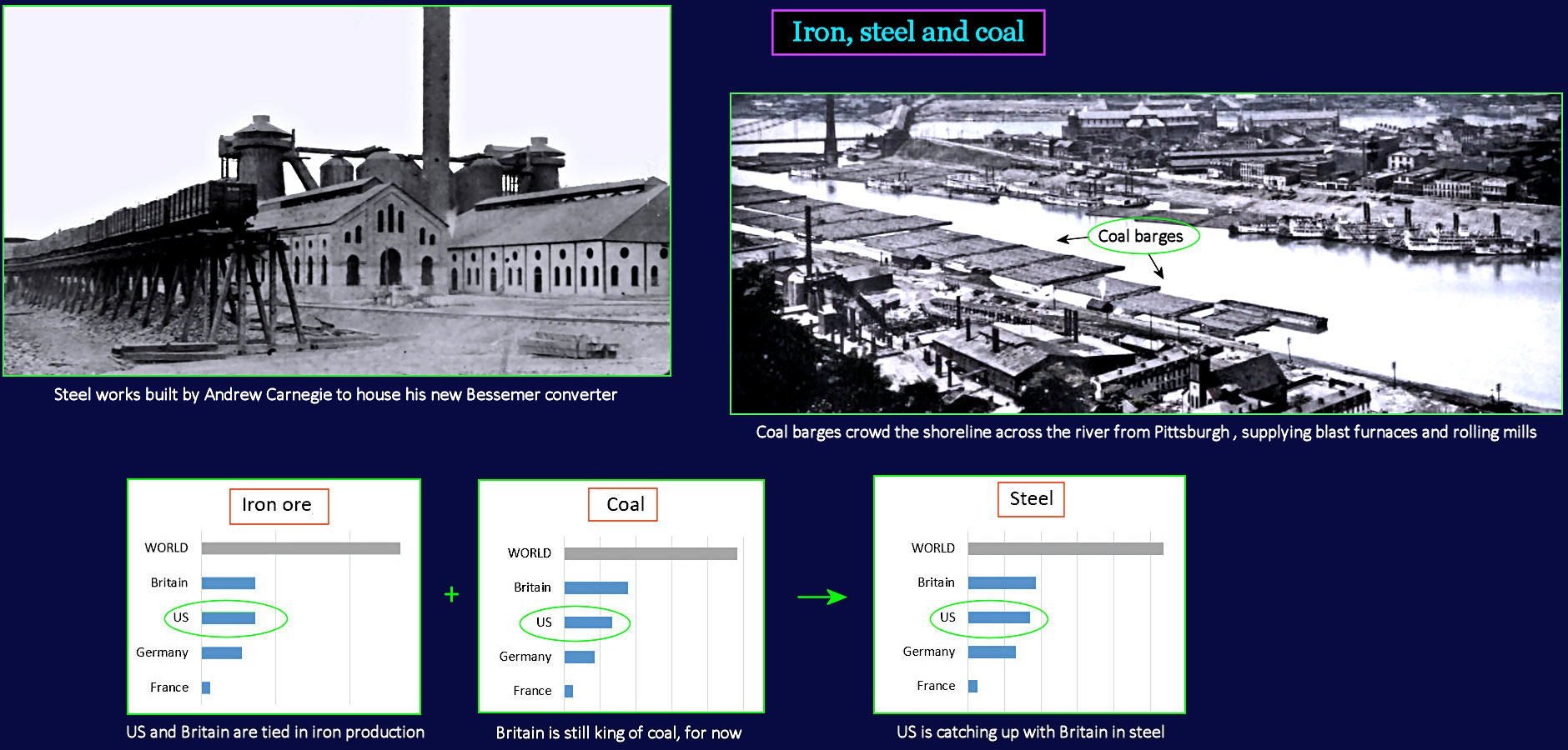 Global iron, steel and coal, 1890